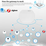 Smart Home Wireless Gateway Compatible With SONOFF